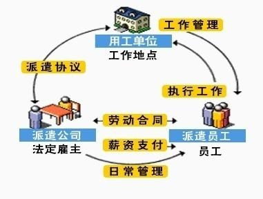 广东省劳务派遣