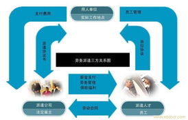 松江区劳务外包与员工派遣 灵活用工的智慧选择